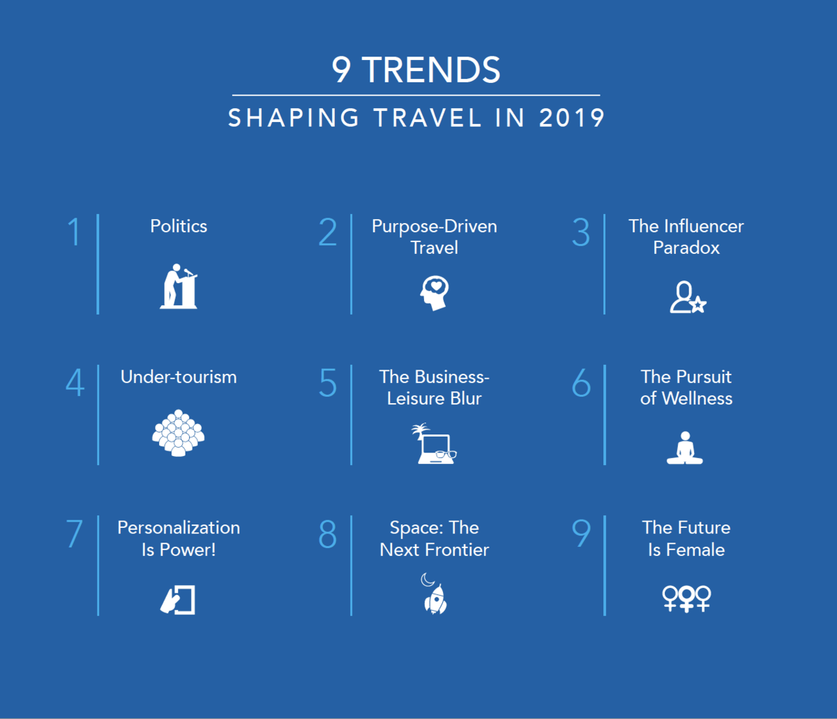 4 travel and tourism trends